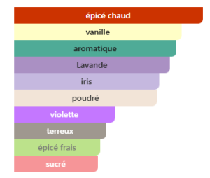 Notes Glacier Le Noir
