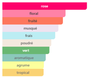 Delilah Maison Alhambra pour femme