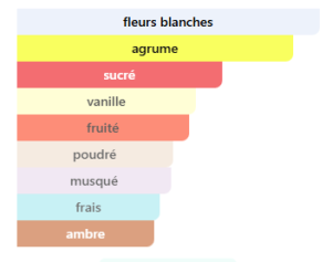 Notes Pink Eclipse Maison Alhambra pour femme