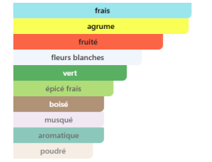Bleu Azur Paris Bleu Parfums pour femme
